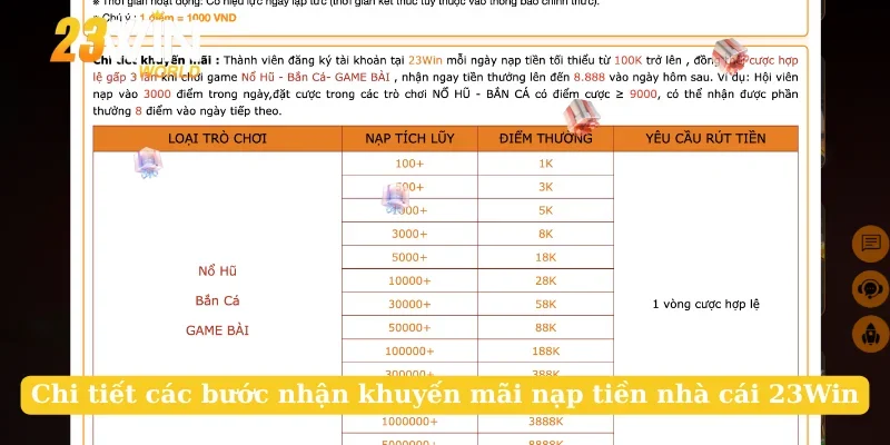 Chi tiết các bước nhận khuyến mãi nạp tiền nhà cái 23Win